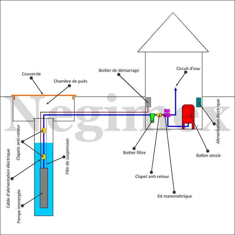 Schémas de montage d'une installation de pompage
